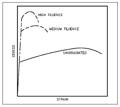 1333_Physical Effects of Radiation.png